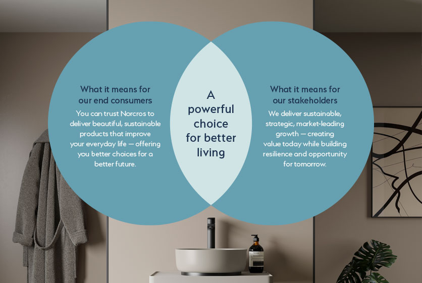 What Matters Diagram Image