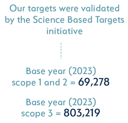 2024-targets